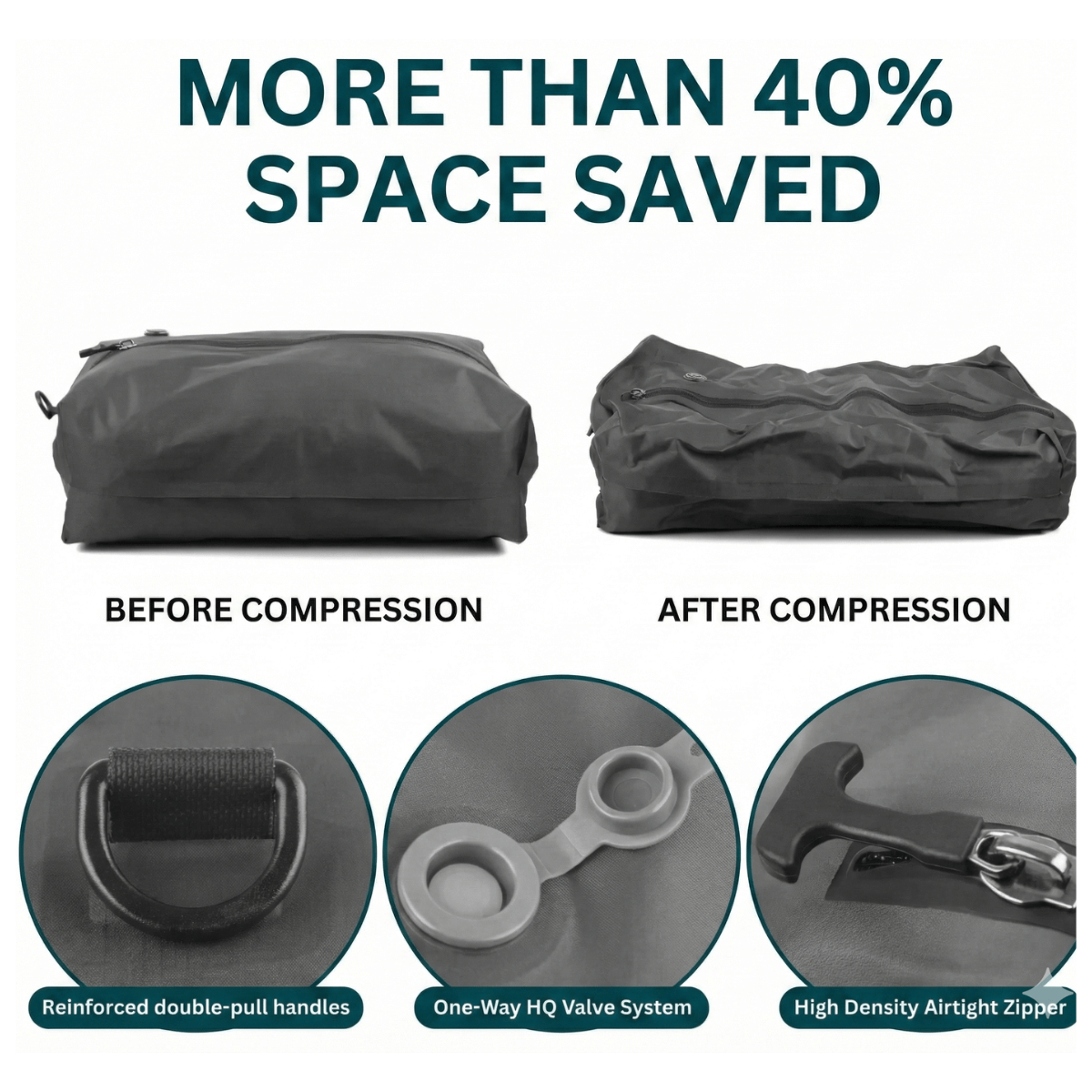 Compression bag showing before and after compression with text 'More than 40% space saved'.